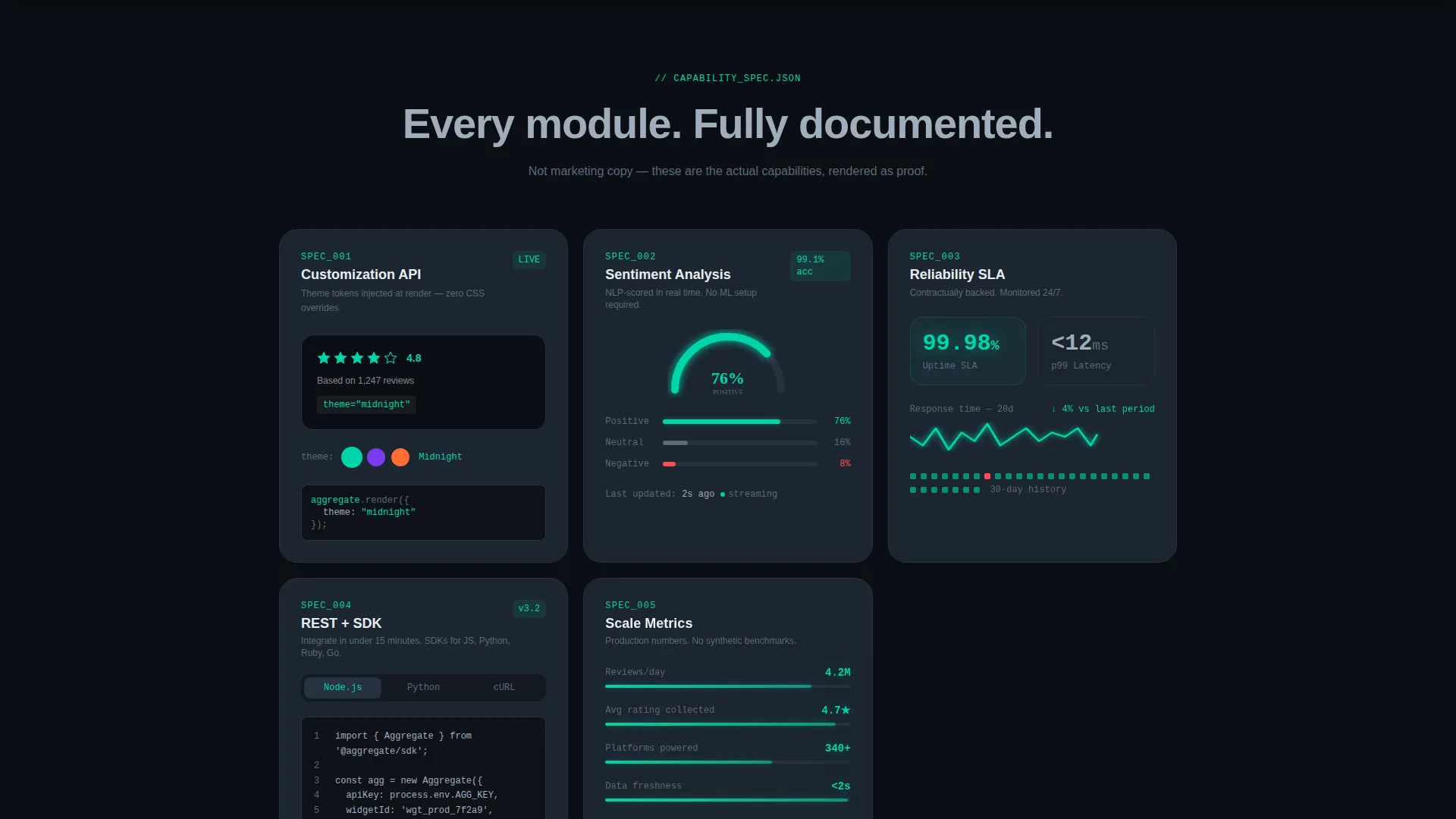 White-Label Review & Rating Platform Landing Page