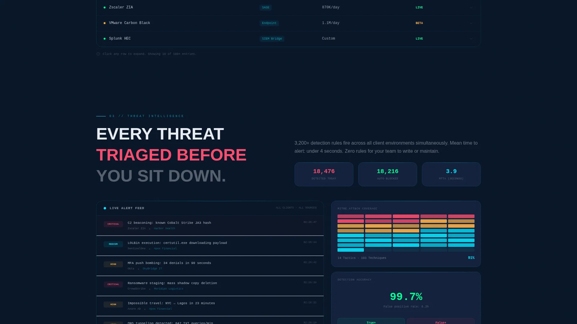 Premium SIEM Landing Page Template