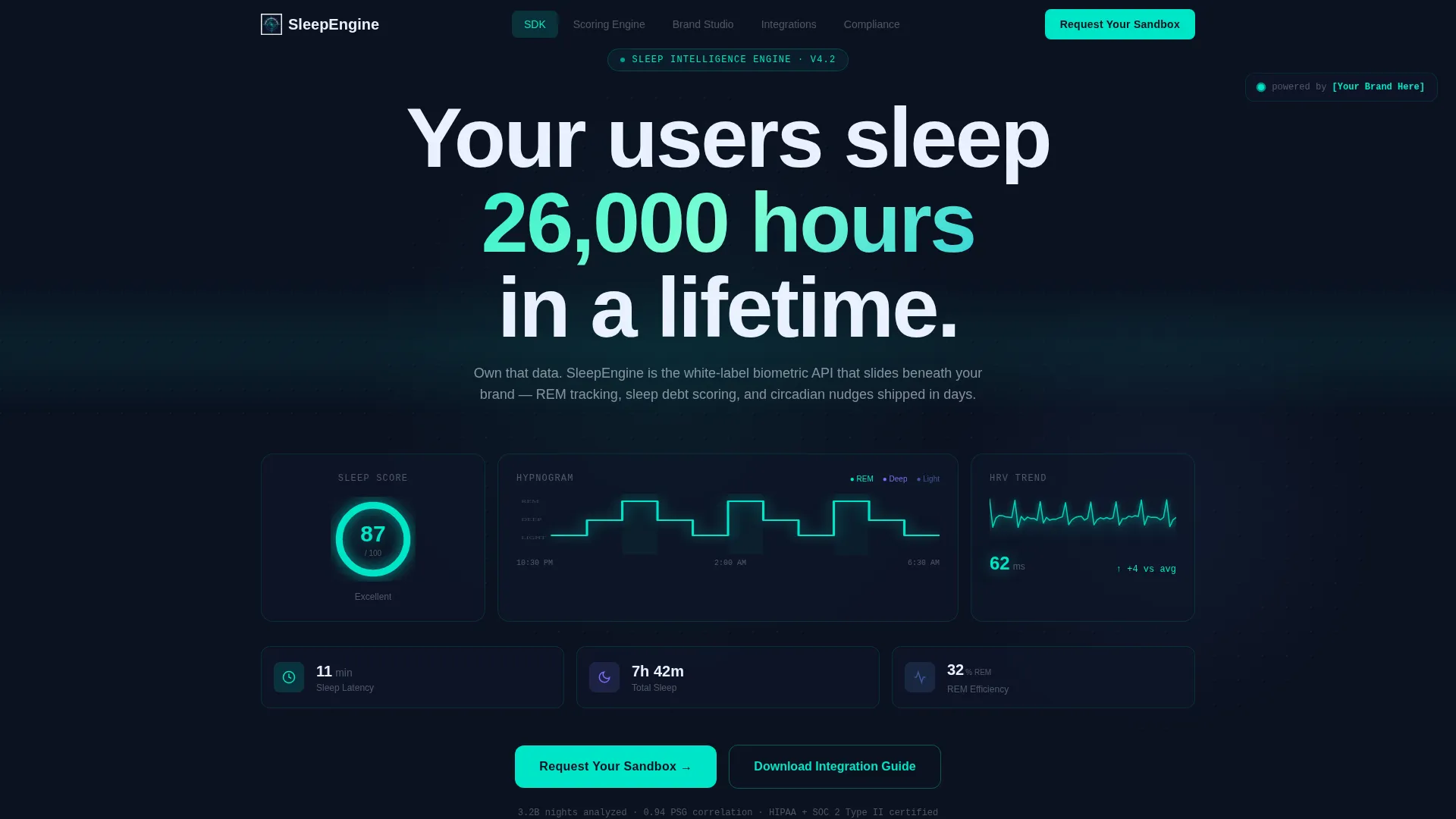 Powerful White-Label Landing Page Template
