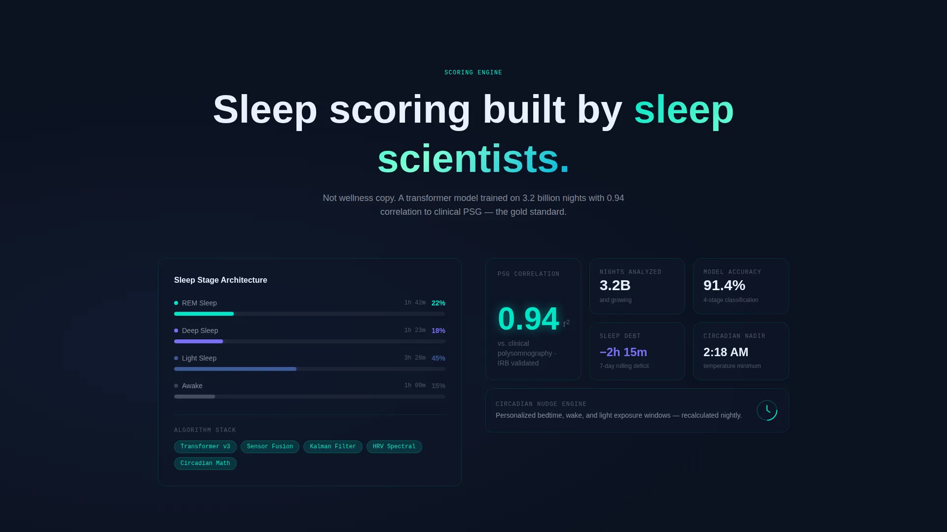 Powerful White-Label Landing Page Template