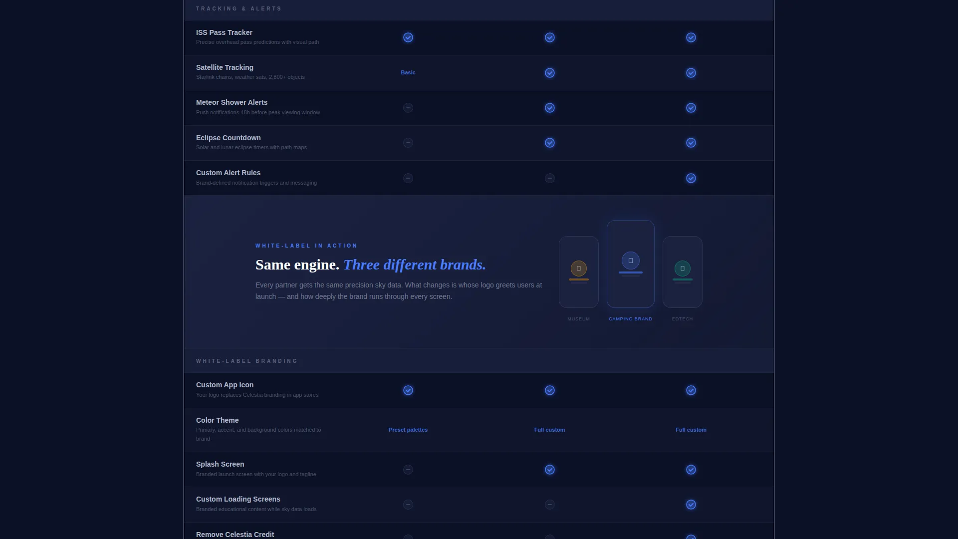 White-Label Astronomy App Landing Page Template