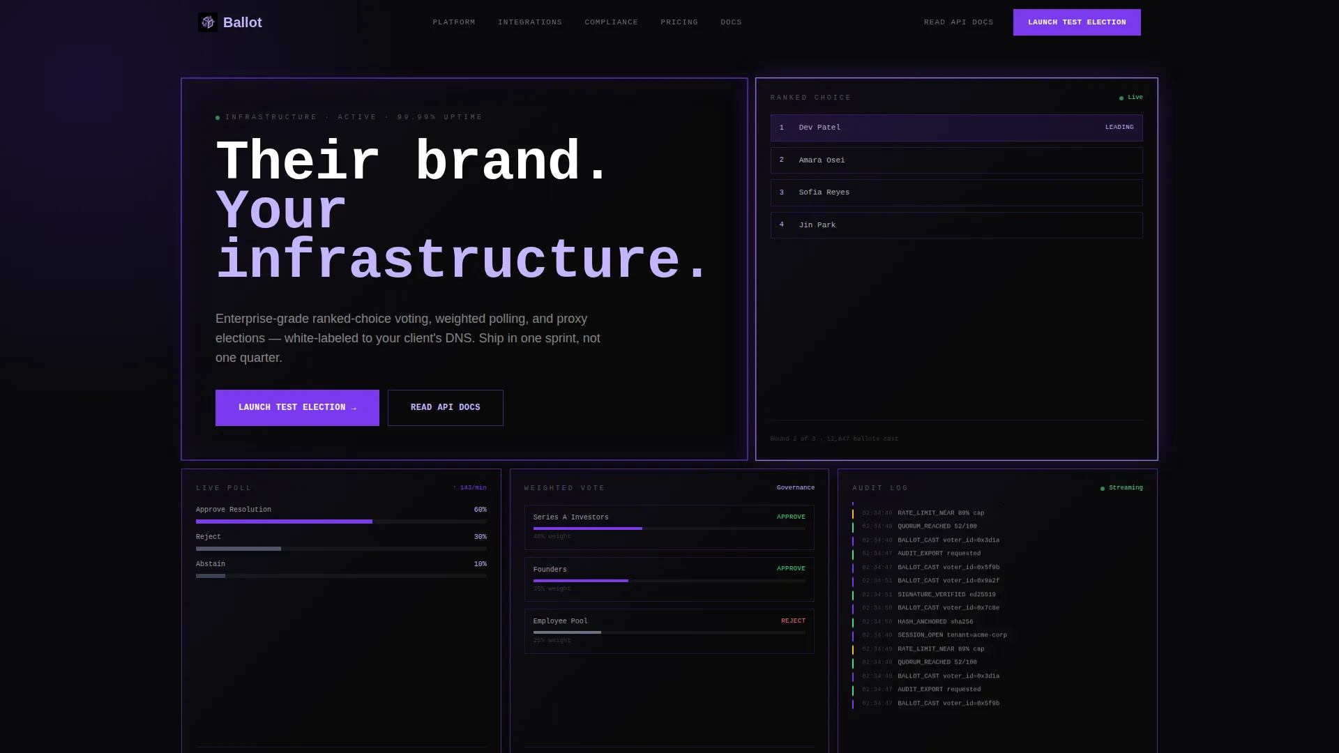 White-Label Voting Platform Landing Page Template