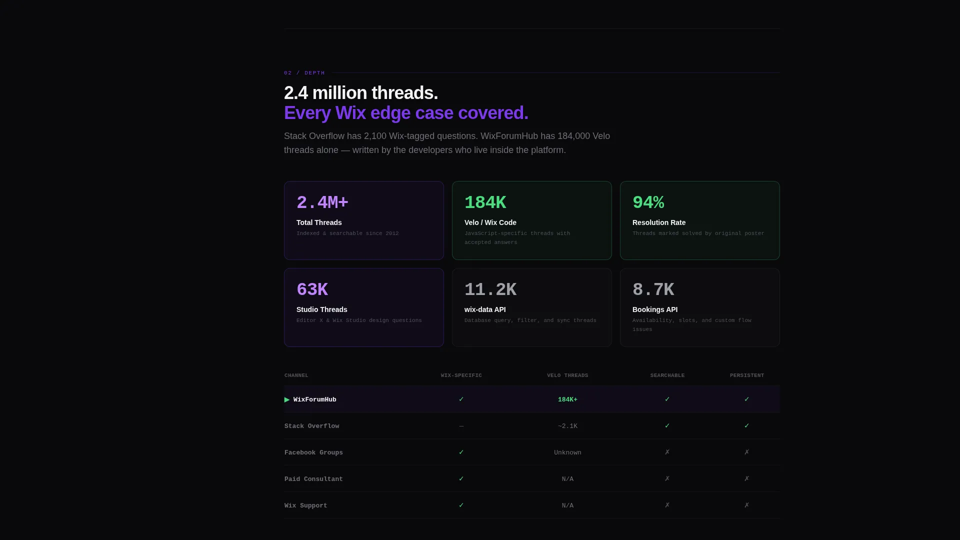 Datadriven Community | Free Website Template | Rocket