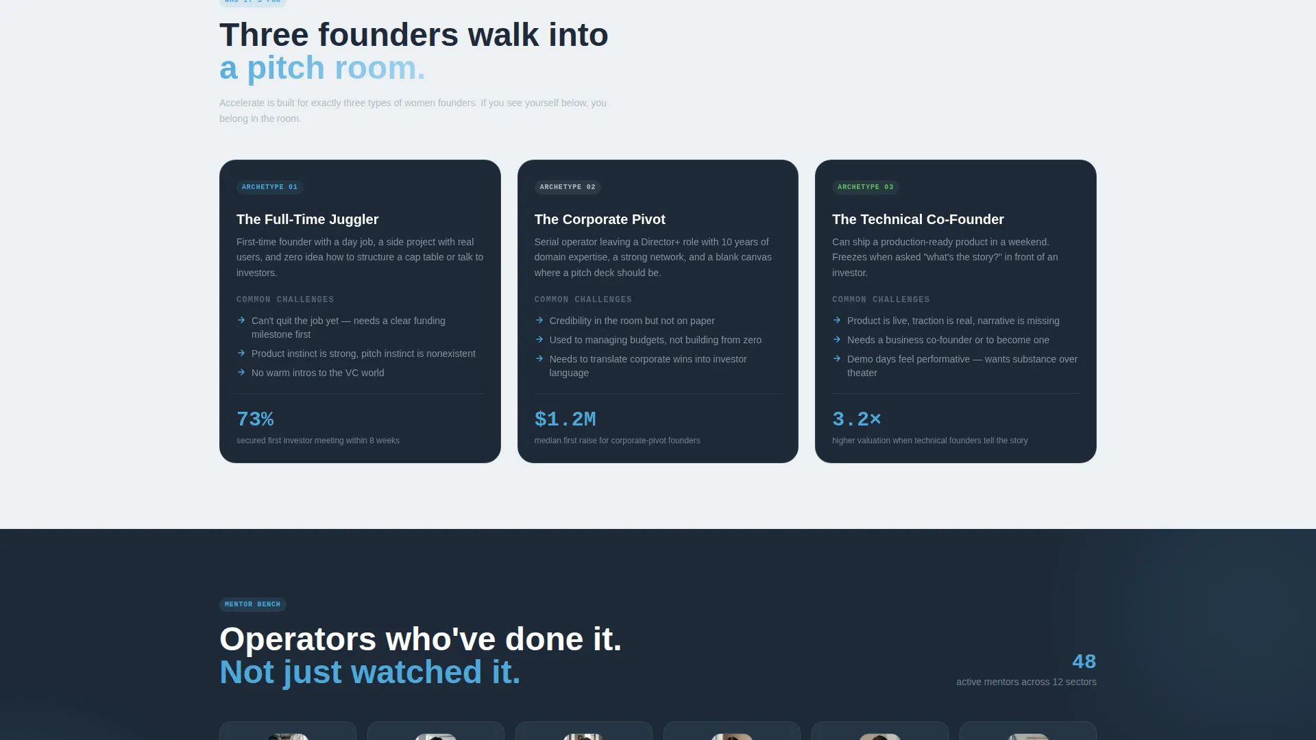 Women's Startup Accelerator Funding Readiness Website Template