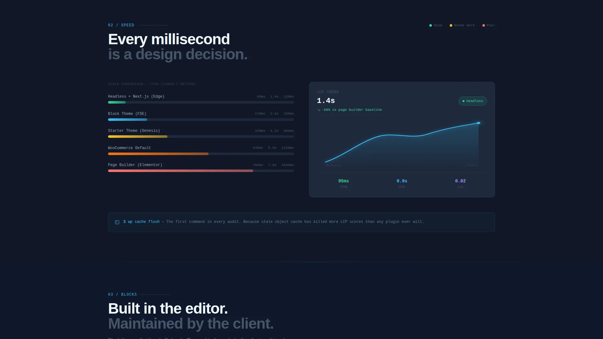 High-Performance WordPress | Free Website Template | Rocket