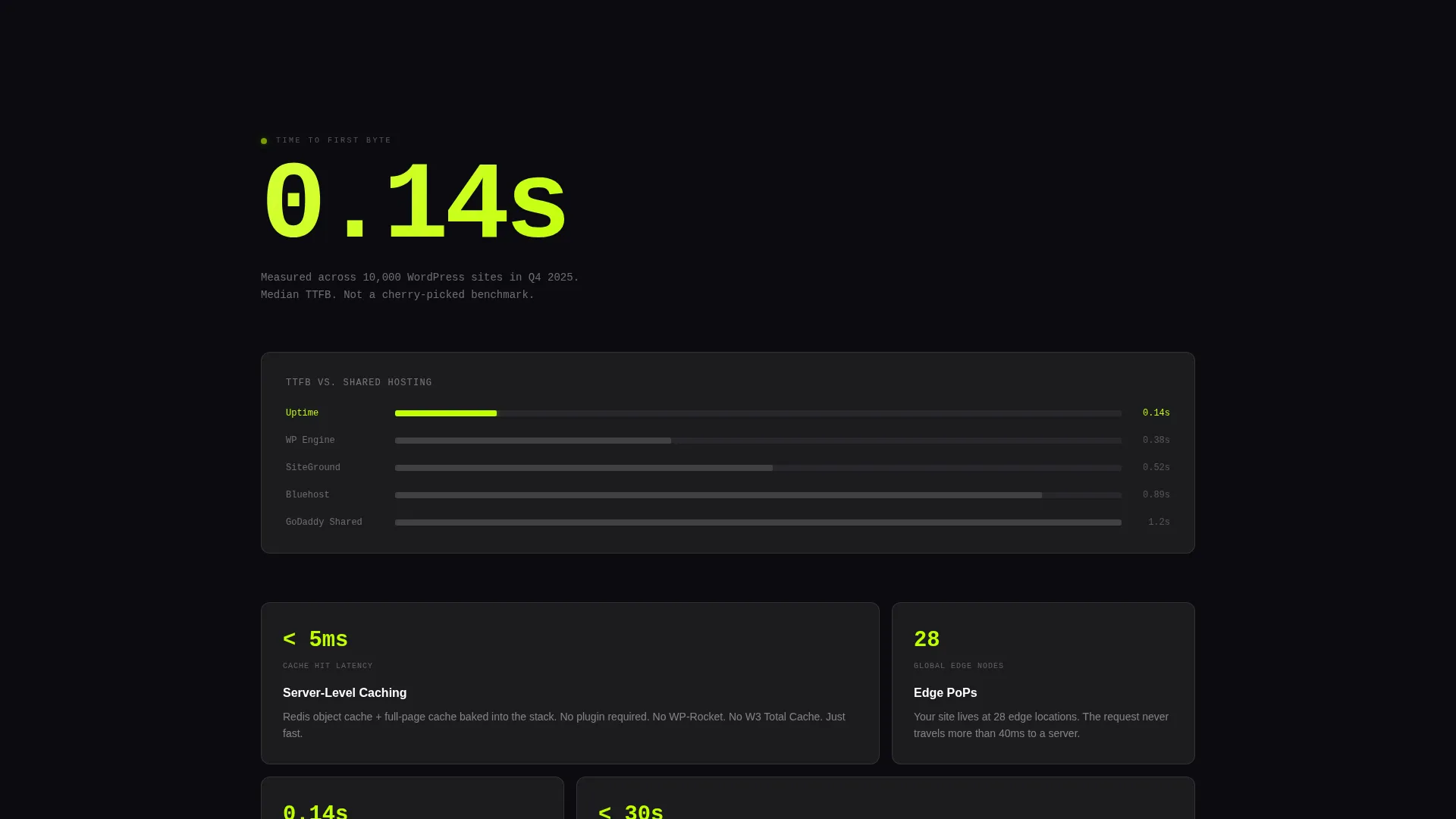 WordPress Managed Hosting Landing Page Template