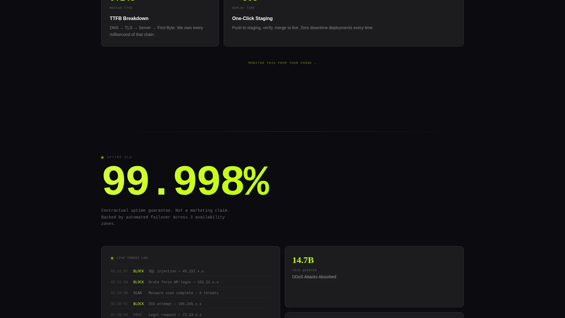 WordPress Managed Hosting Landing Page Template