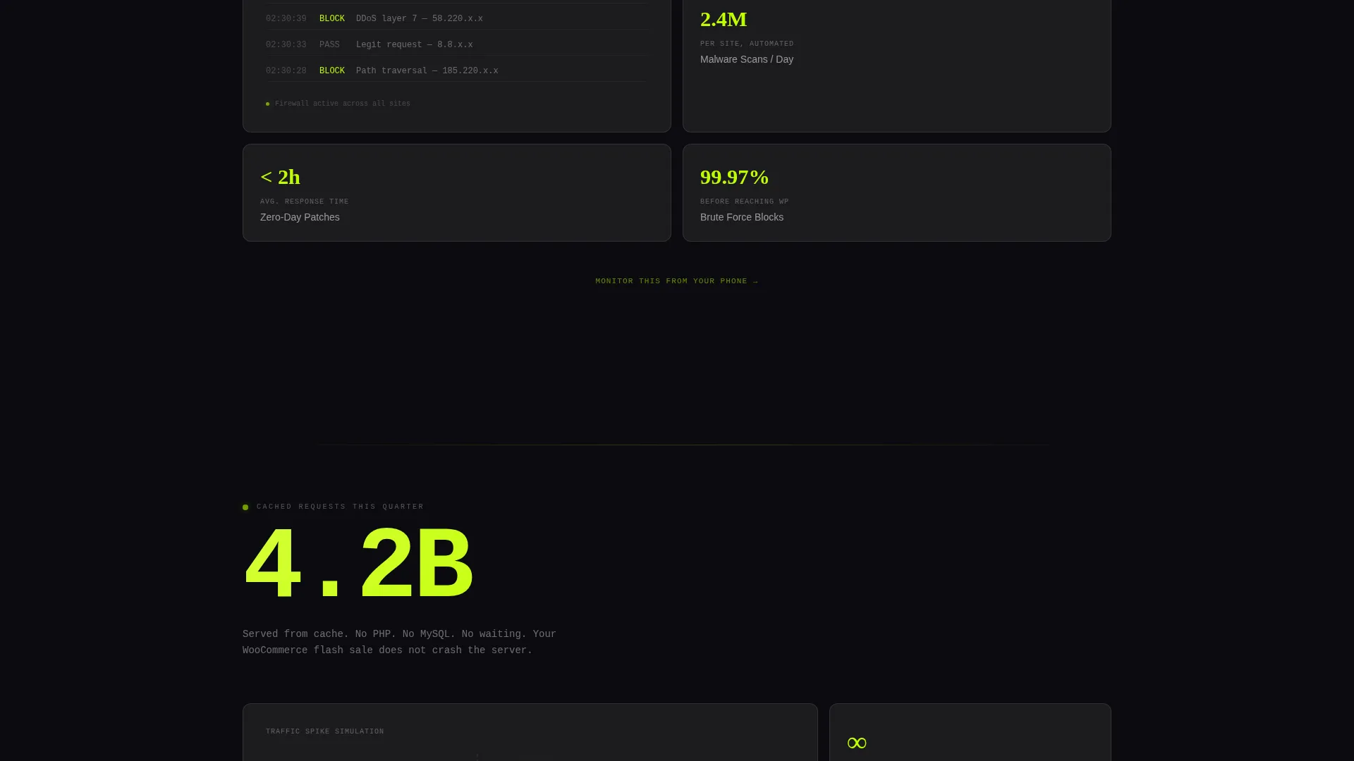 WordPress Managed Hosting Landing Page Template