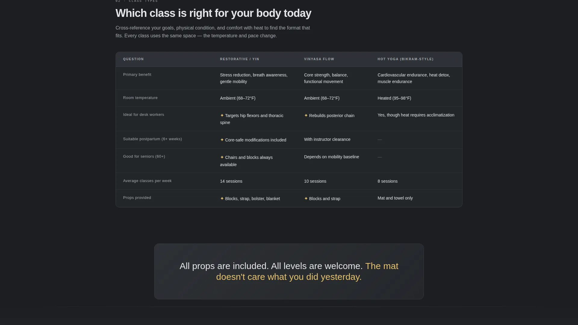 Yoga Studio Specialist Booking Website Template