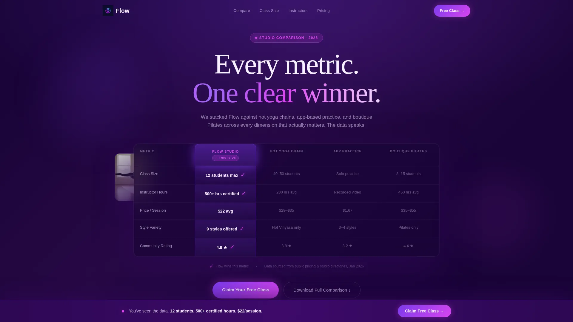 Yoga Studio vs Competitors Comparison Website Template