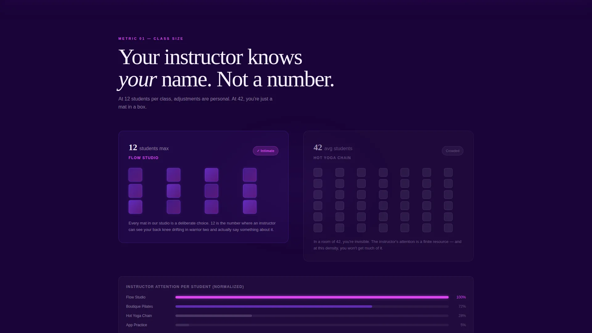 Yoga Studio vs Competitors Comparison Website Template