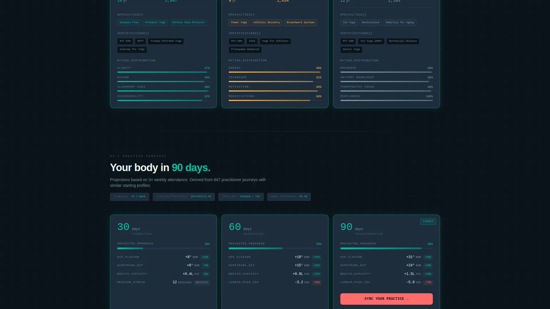 Yoga Studio Booking Confirmation Website Template