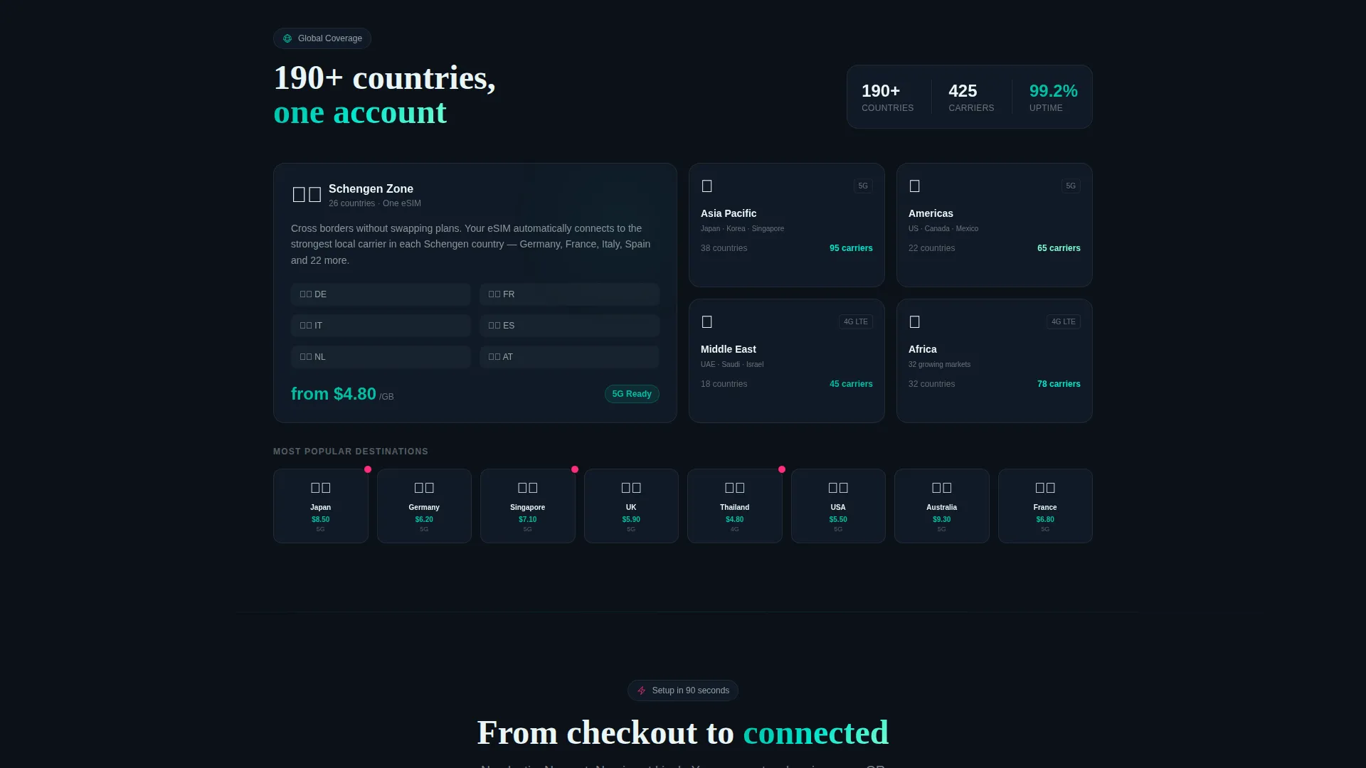 eSIM Provider Landing Page Template for Travelers