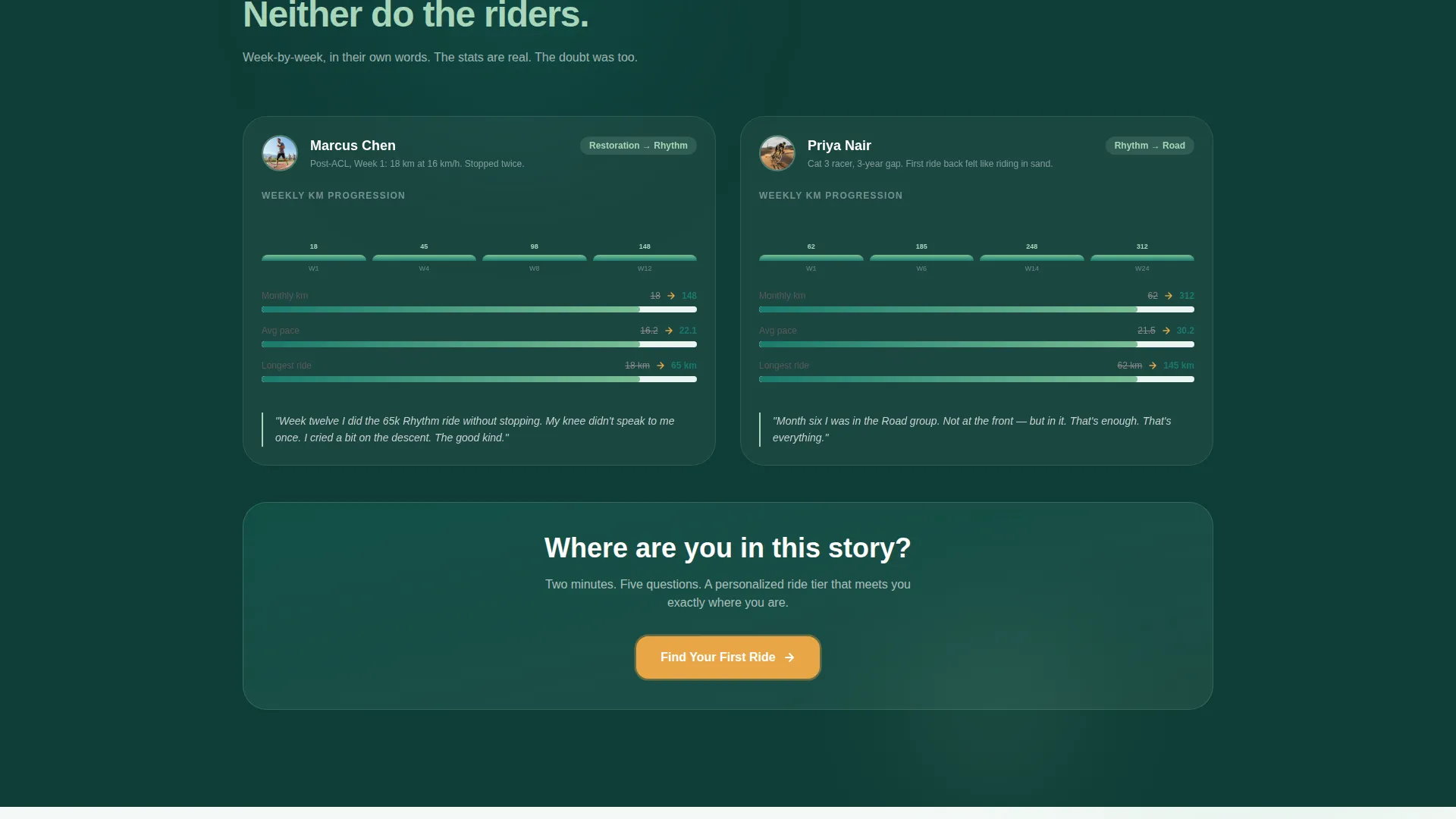 Community Landing Page Template - Teal Card Grid