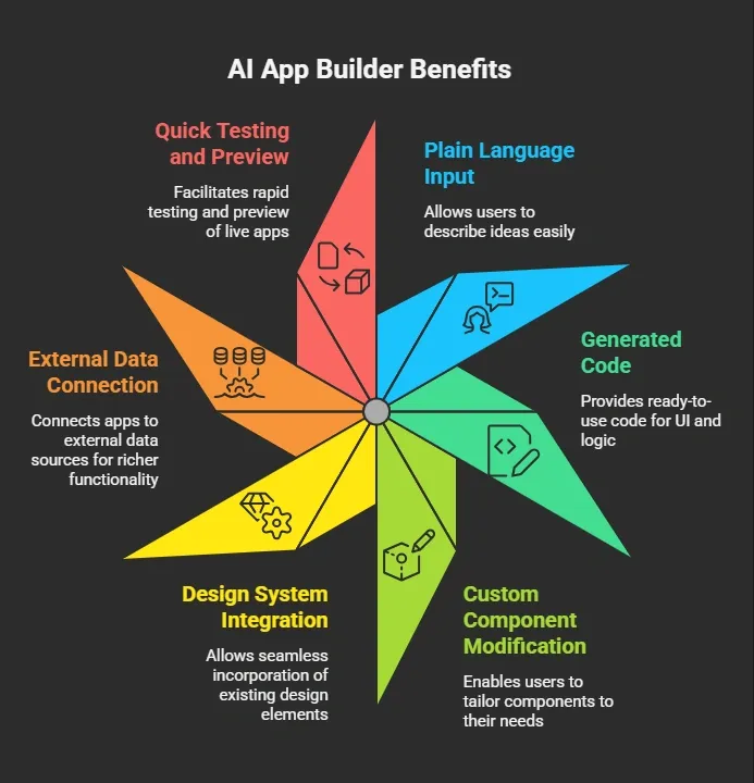AI App Builder Benefits (1).webp