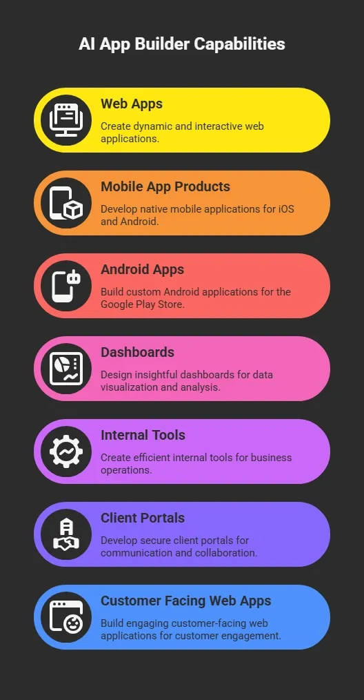 AI App Builder Capabilities.webp