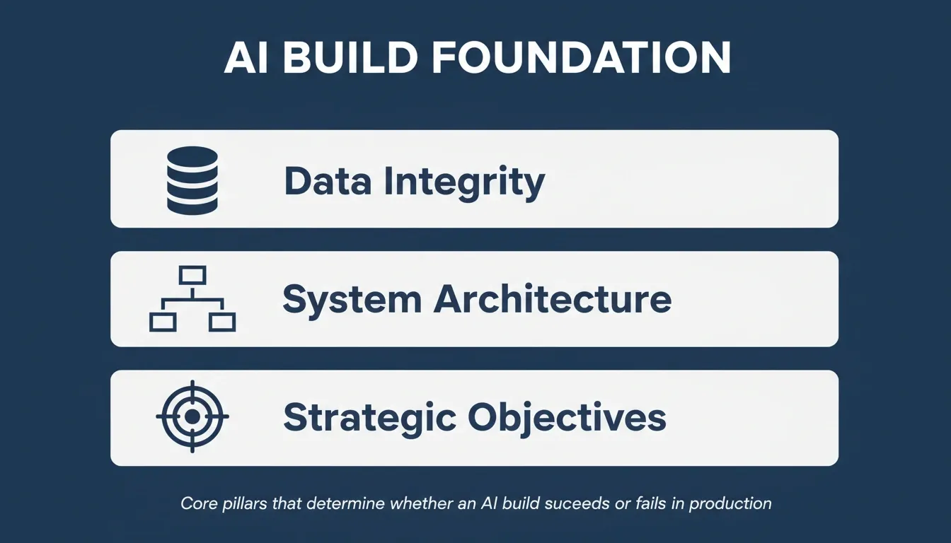 AI Build Foundation.webp