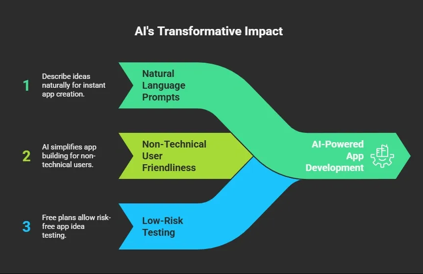 AI Is Changing Everything.webp