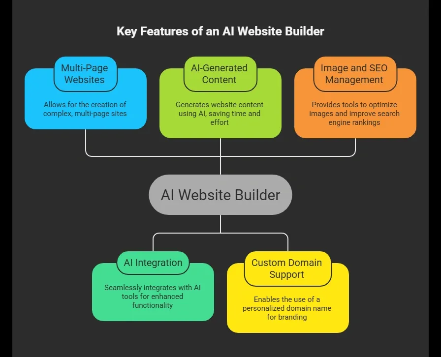 AI Website Builder.webp