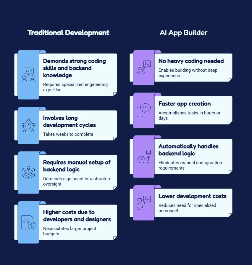 AI app builder.webp