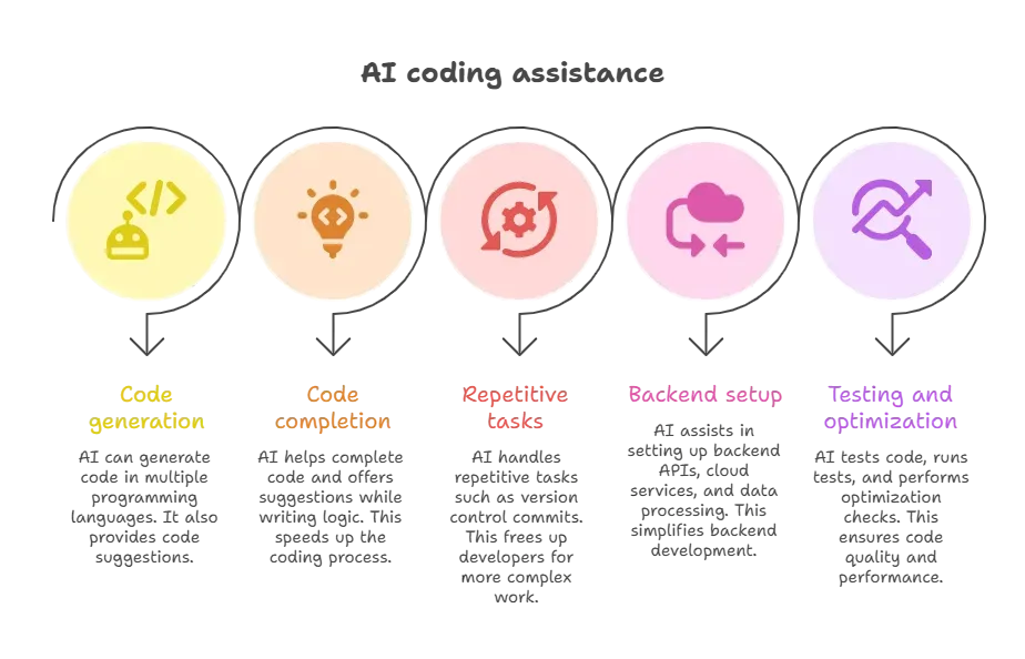 AI coding assistance.webp