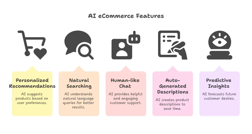 AI in eCommerce.webp