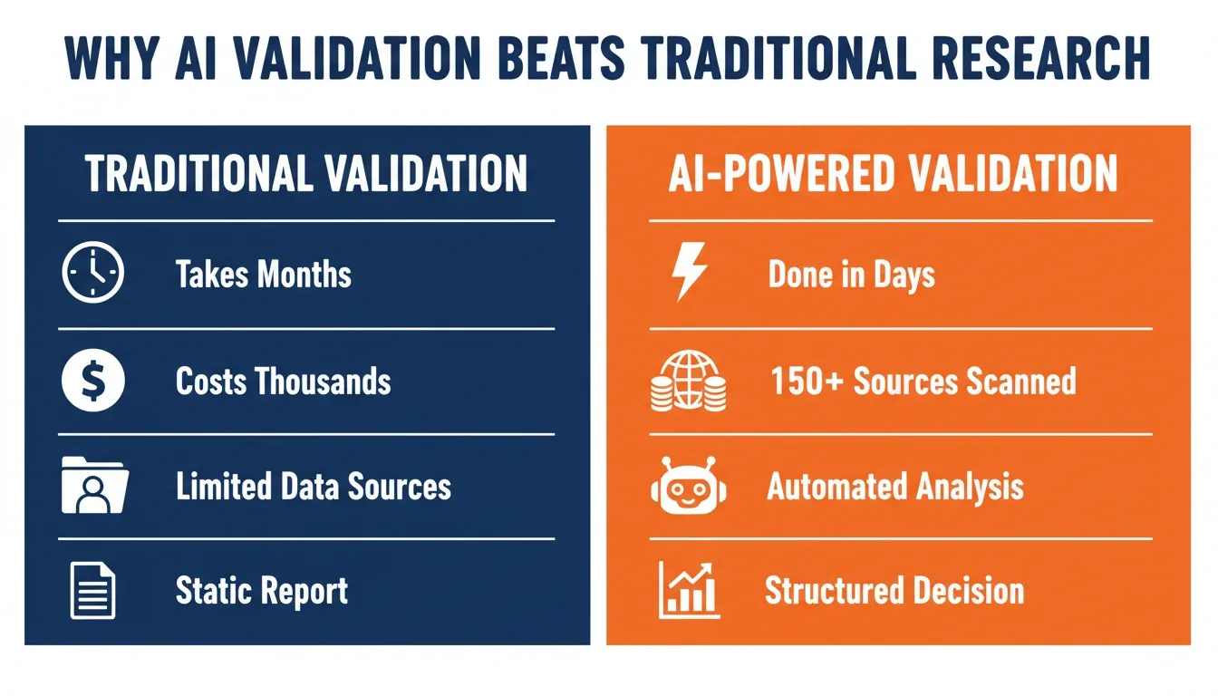 AI validation.webp