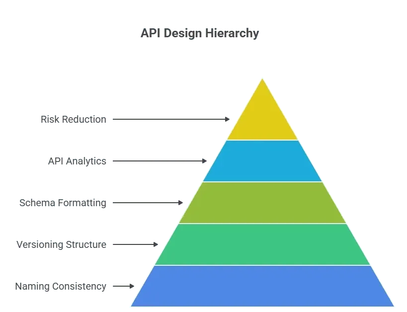 API Design and Documentation.webp (1).png