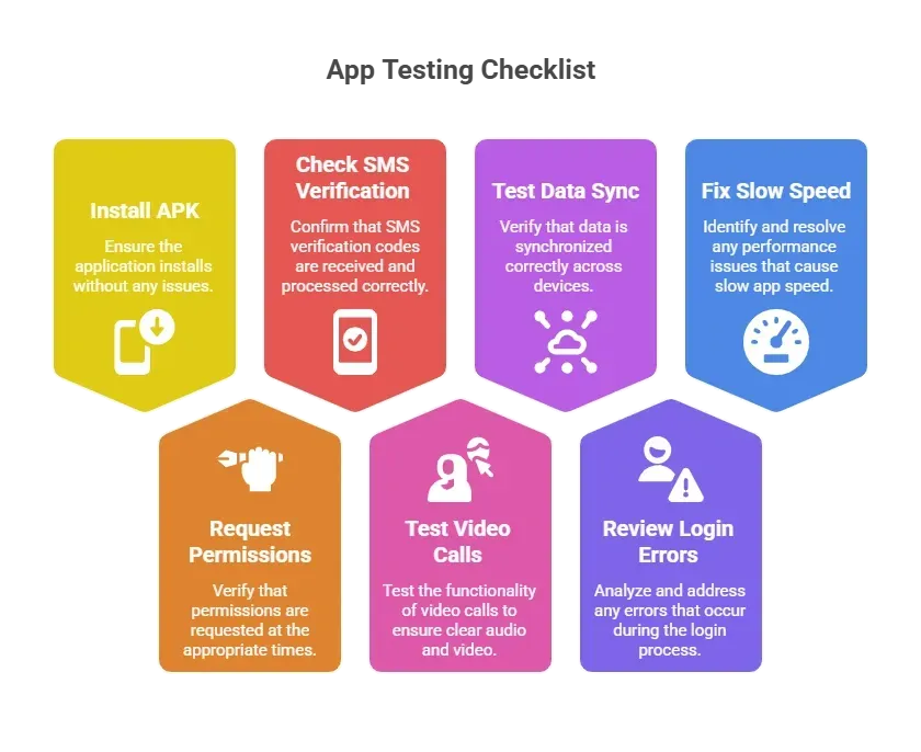 App Testing Checklist.webp