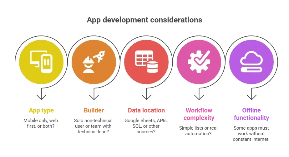 App development considerations.webp