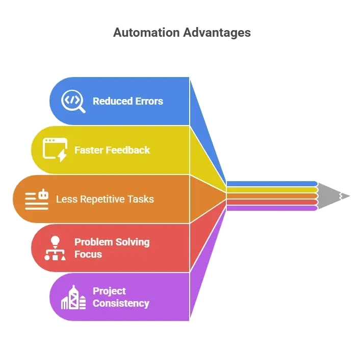 Automation Advantages (1).webp