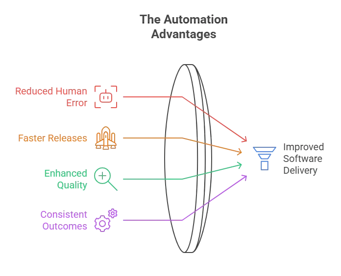 Automation advantages.webp