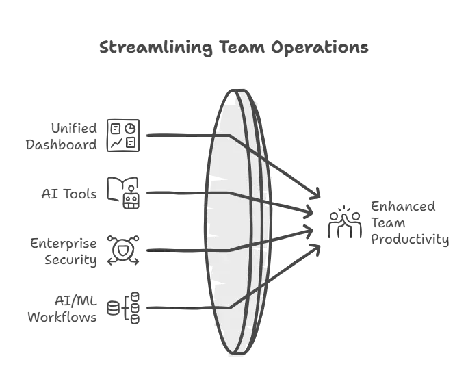 Benefits for team.webp