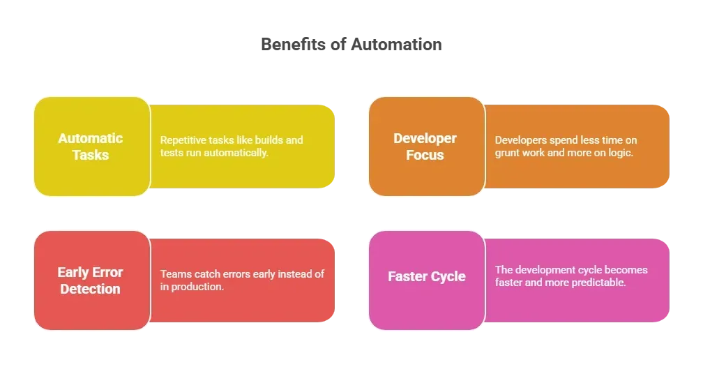 Benefits of Automation.webp