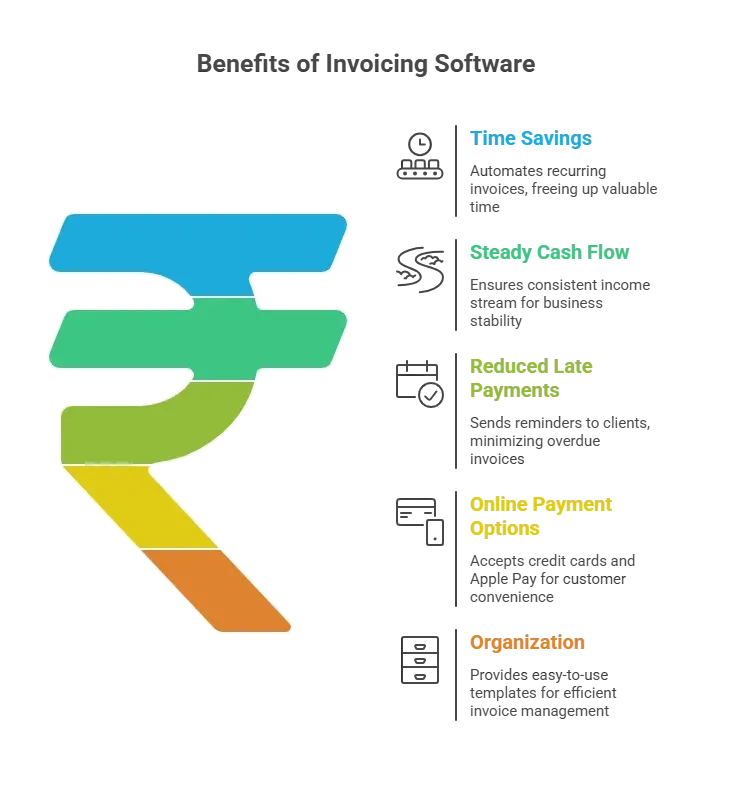Benefits of Invoicing Software.webp