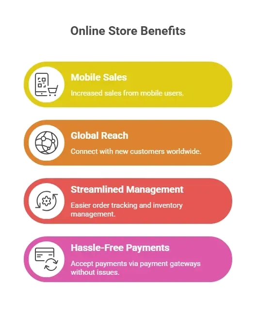 Benefits of an Online Store.webp
