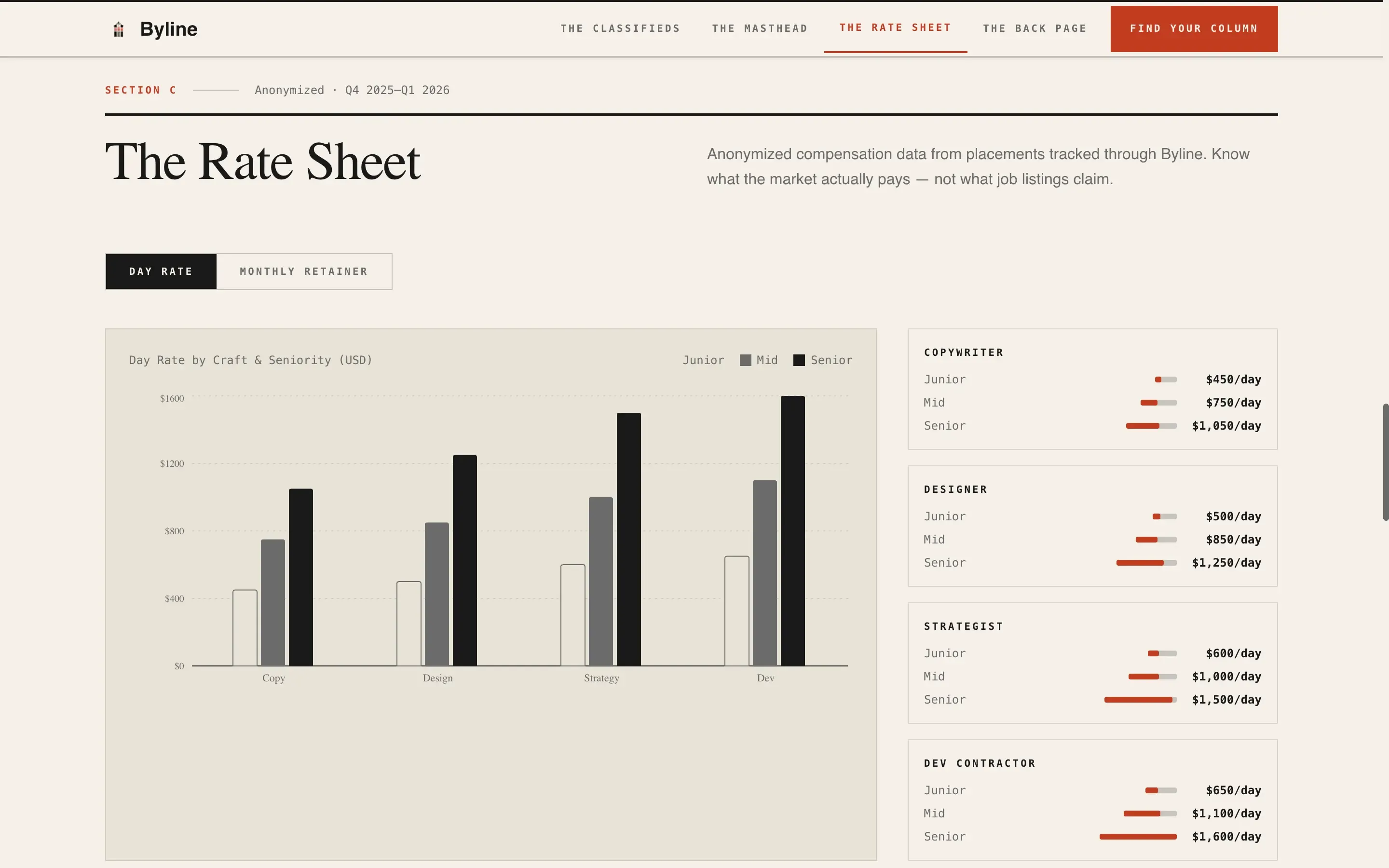 Curated Freelance Newsletter Landing Page Template