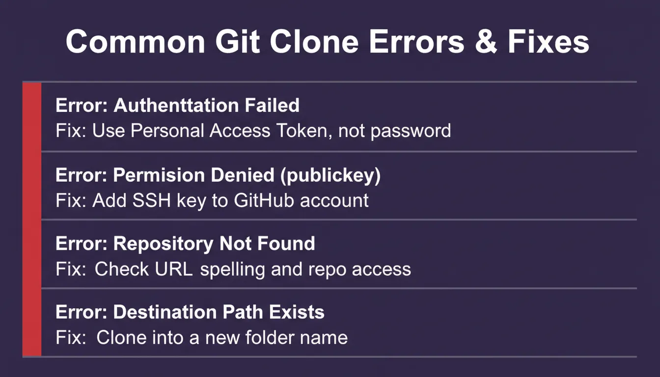 Common Git clone errors and their fixes.png