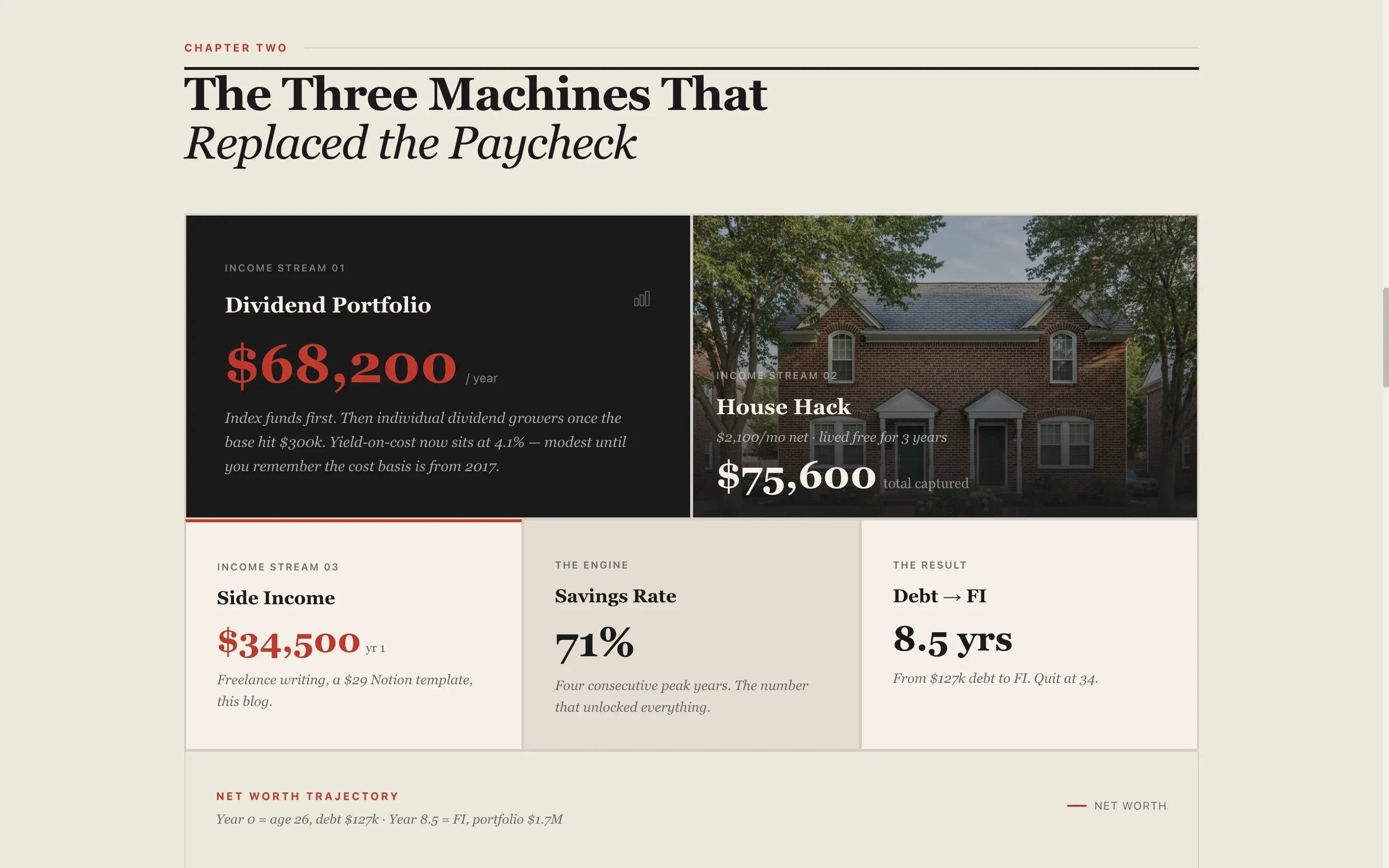 Bold FIRE Financial Independence Blog Landing Page