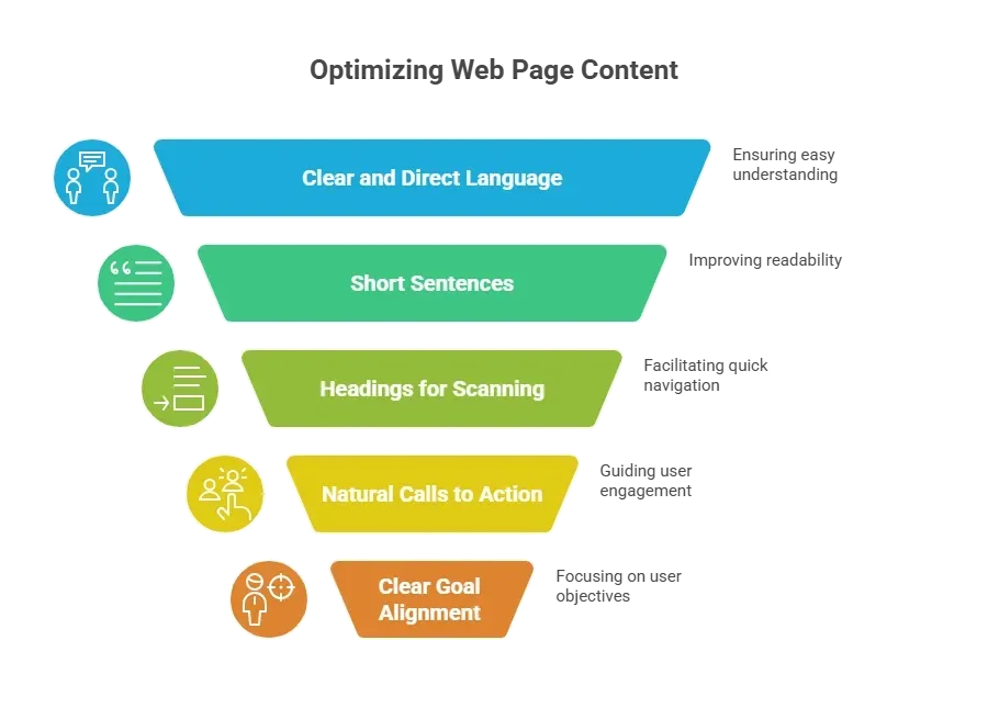 Content rules that work well.webp