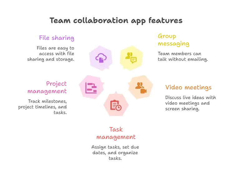 Core Collaboration Features.webp