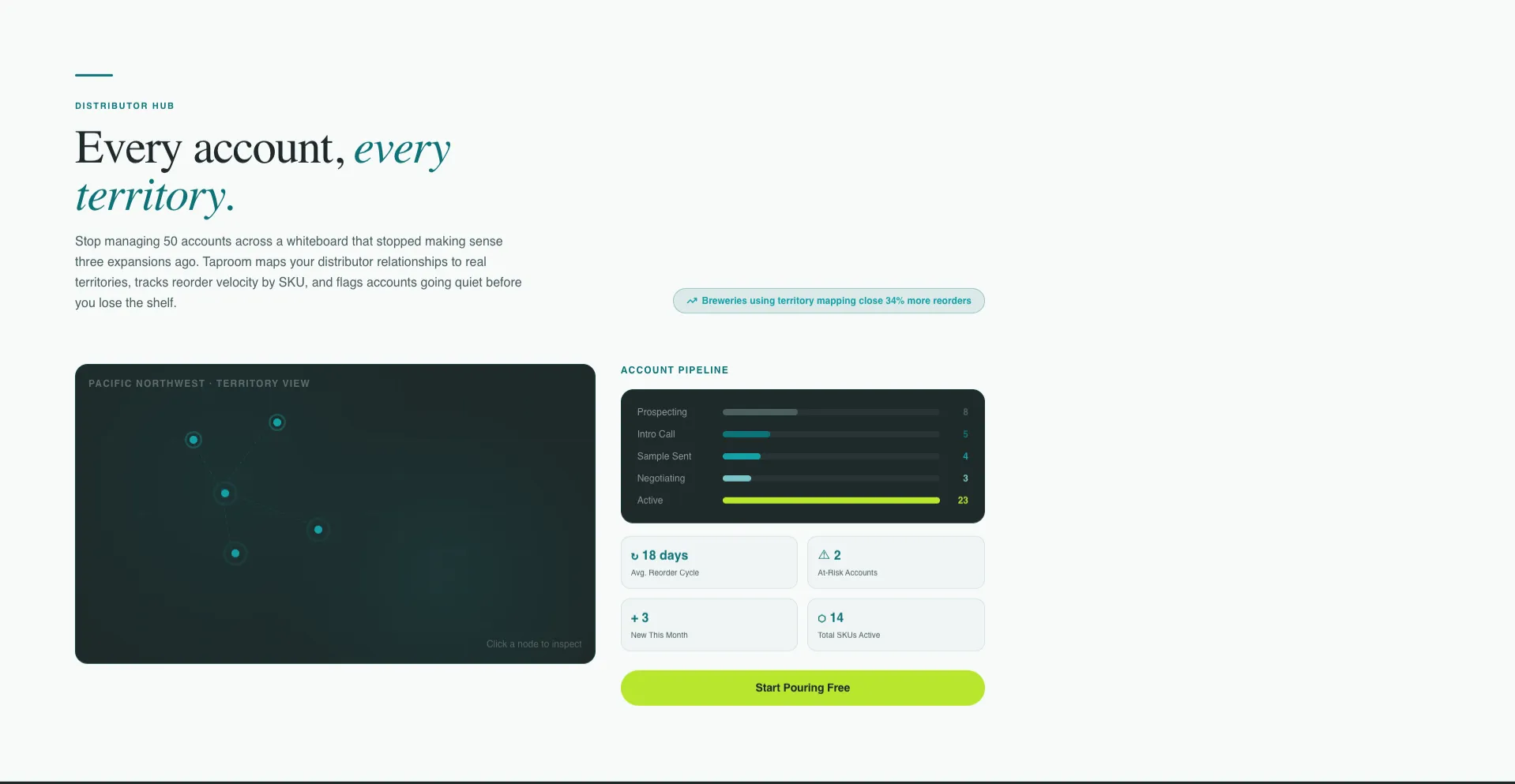 Premium Brewery Landing Page Template