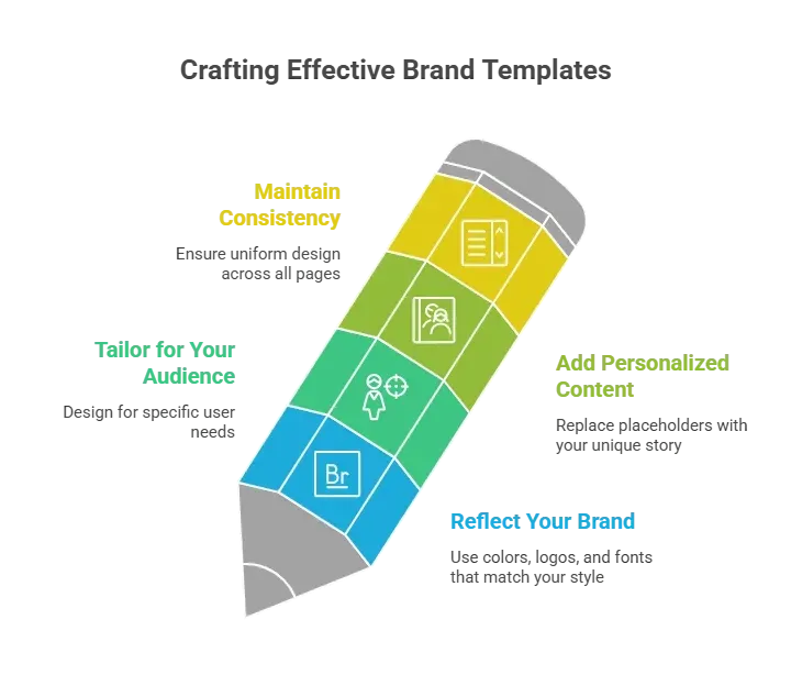 Crafting Effective Brand Templates.webp
