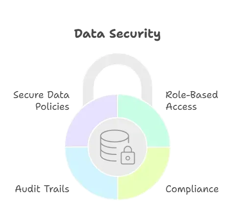 Data Security.webp