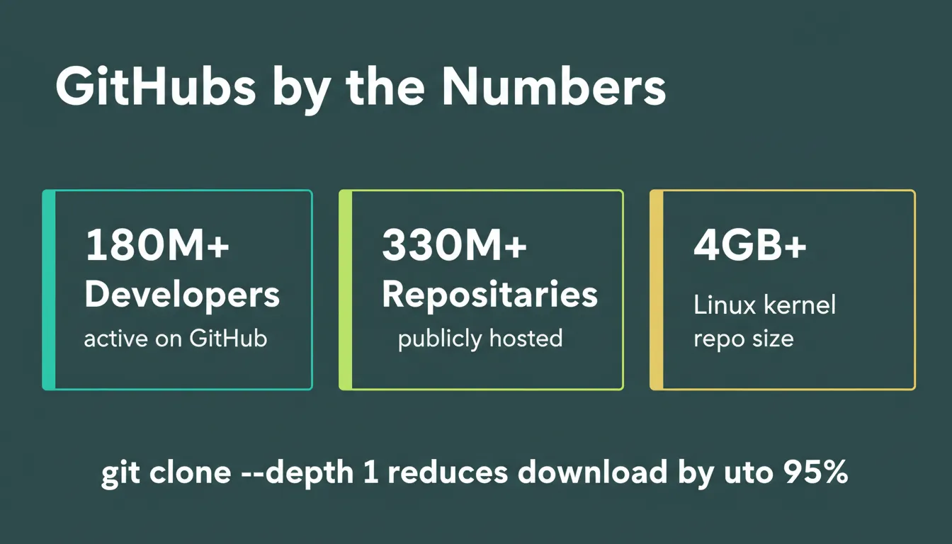 Data-driven GitHub statistics infographic.png