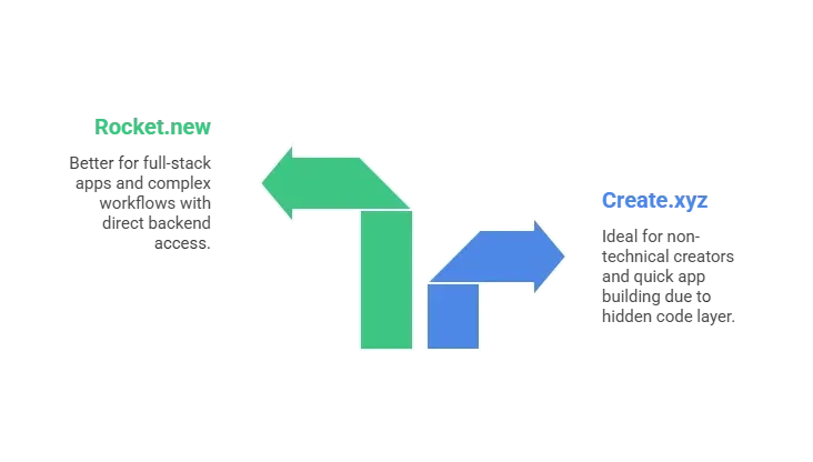 Development Flexibility.webp