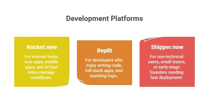 Development Platforms.webp