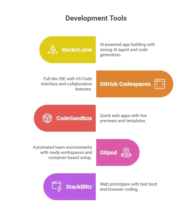 Development Tools.webp