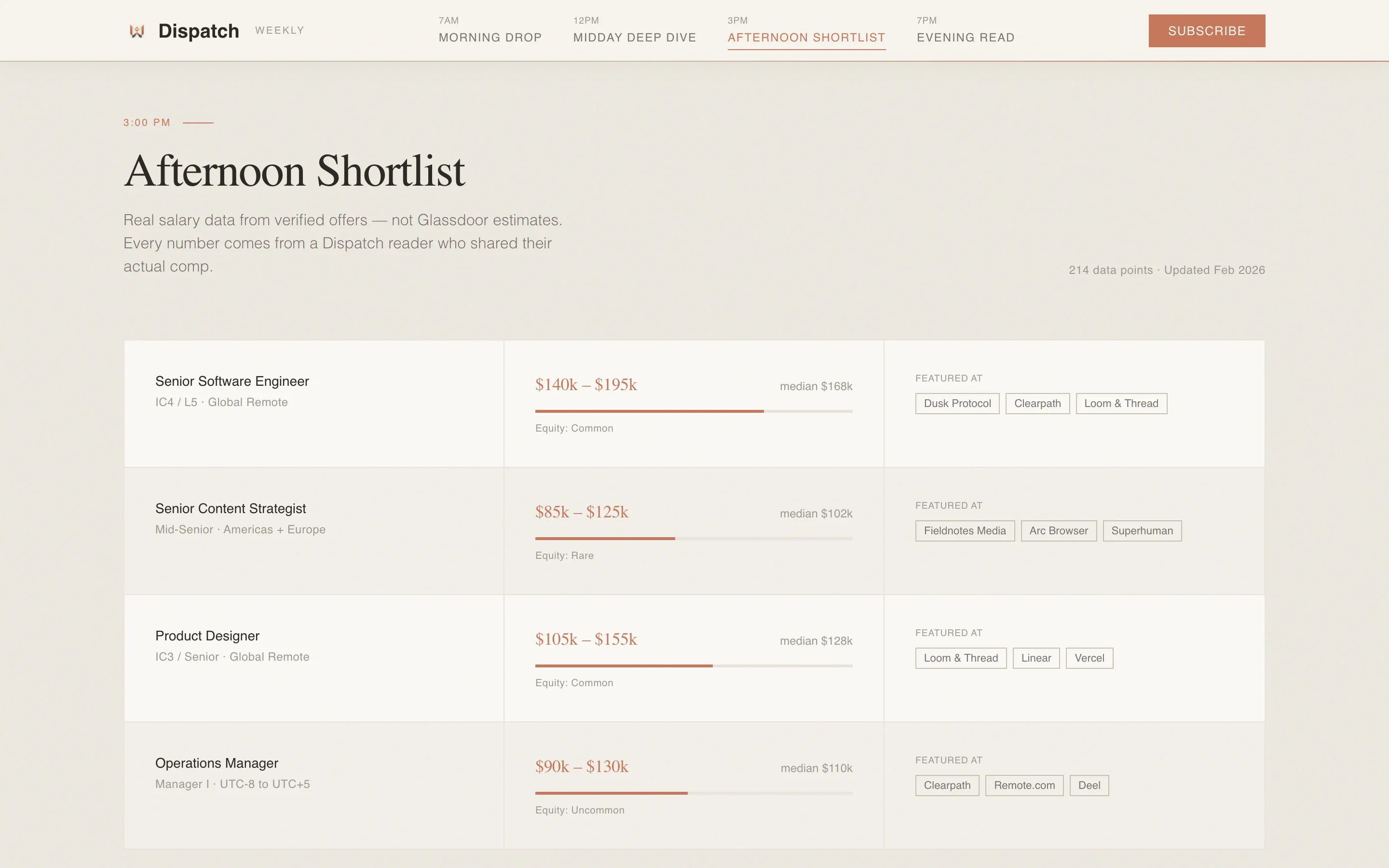 Action-Able Distributed Work Landing Page Template