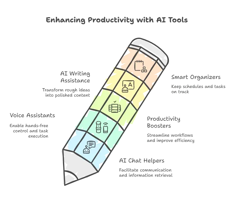 Enhancing Productivity with AI Tools.webp
